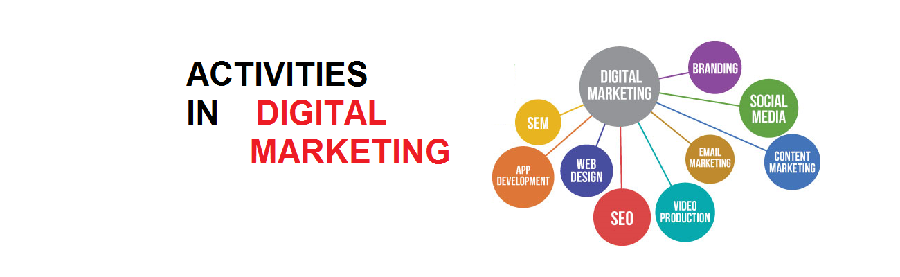 Methods of Digital Marketing